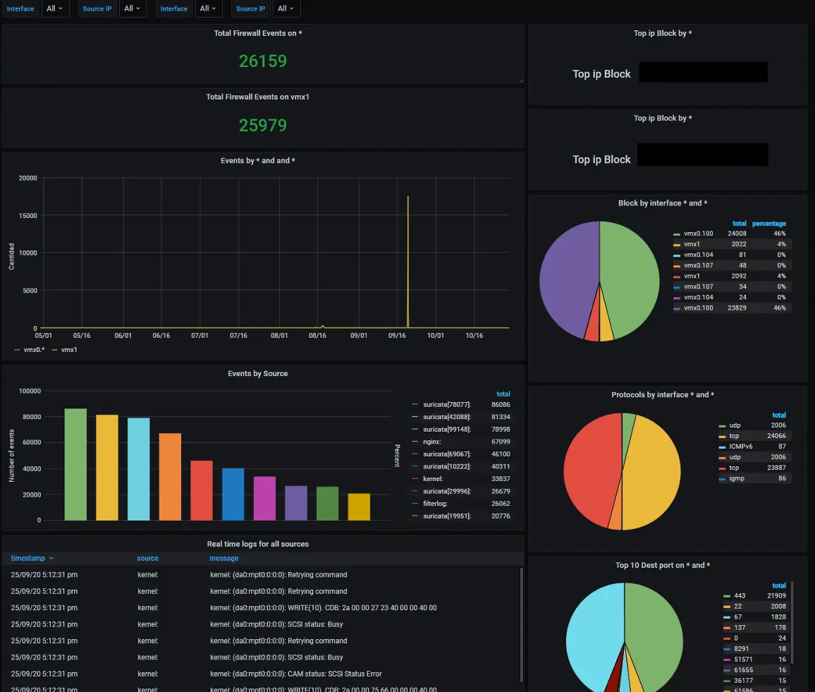 HPC Monitoring System
